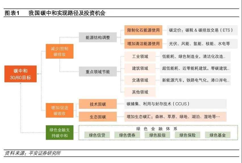 AC米兰官网-「碳访」亚洲开发银行原首席气候变化专家吕学都：减碳可以给企业带来正资产