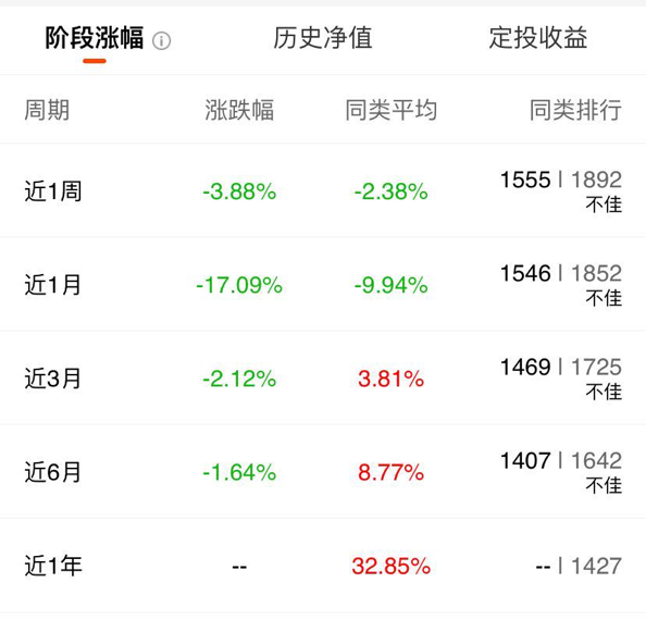 返回大成科技消费股票a吧>>