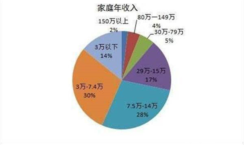 选址之初会通过对人口_选址的五大要素分析