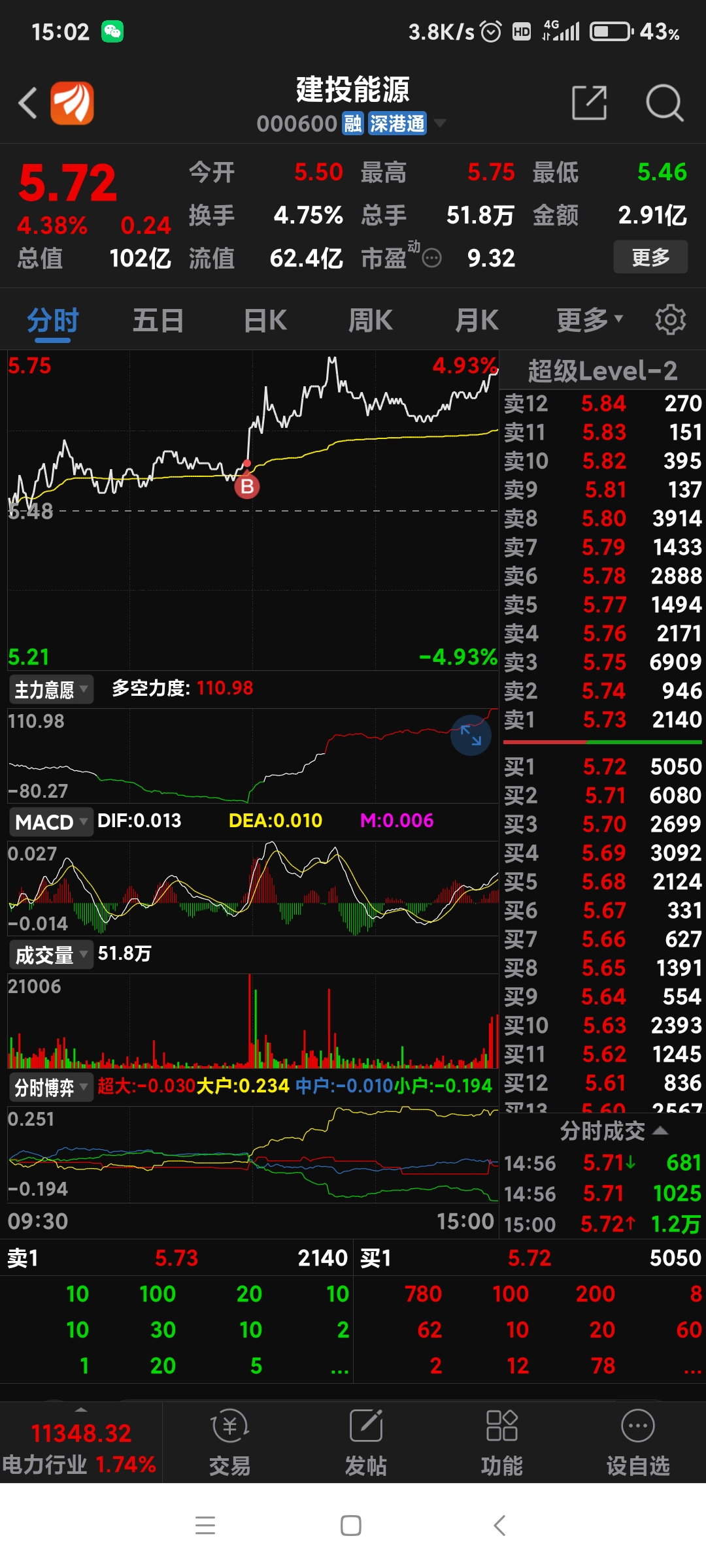 建投能源 5.46 0.13(2.44%) _ 股票行情 _ 东方财富网