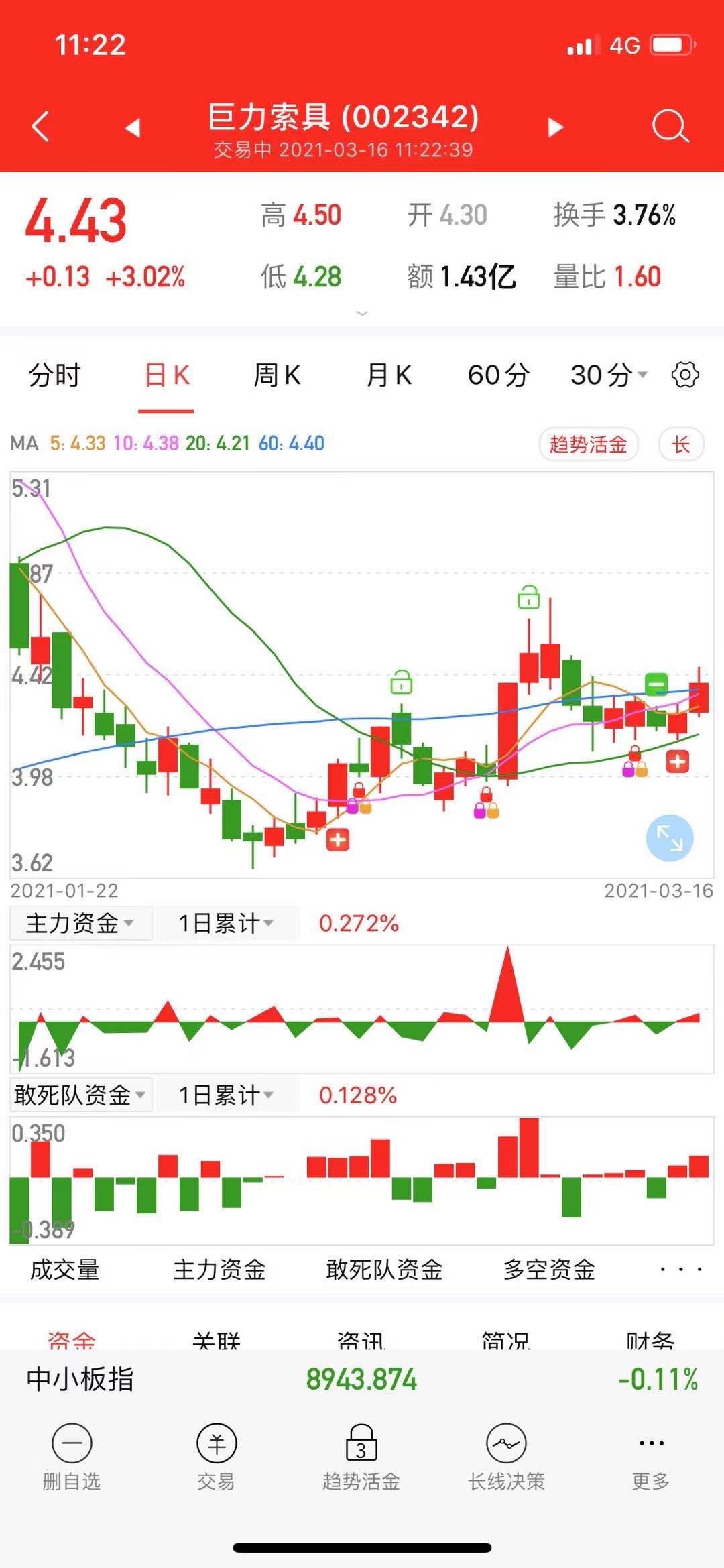 巨力索具吧 正文 很多人喜欢看股票的基本面,业绩,均线,其实一只股票