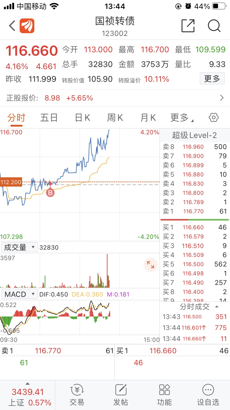 国祯转债 107.28 -0.71(-0.66%) _ 股票行情 _ 东方