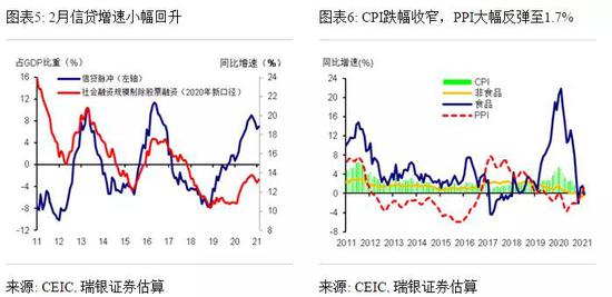 2021最新gdp排名_2021世界gdp排名最新