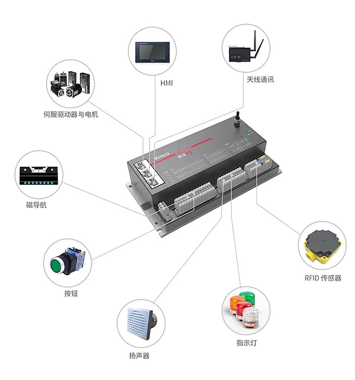 kinco步科基于codesys开发首个agv运动控制器"青龙1号