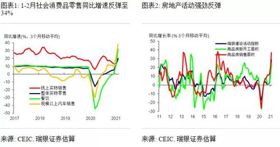 2021最新gdp排名_2021世界gdp排名最新