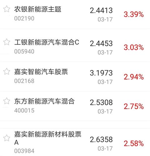 新能源汽车基金今日涨跌幅 086AEC520BACD0D4927CD5BAD40E499D_w831h864.jpg