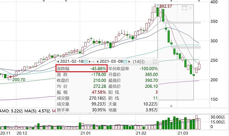 GDP目标定高_31省份gdp增长目标(2)