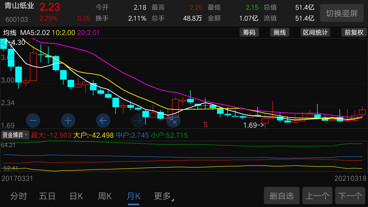 青山纸业——有没有机会成为宜宾纸业这样的妖股?