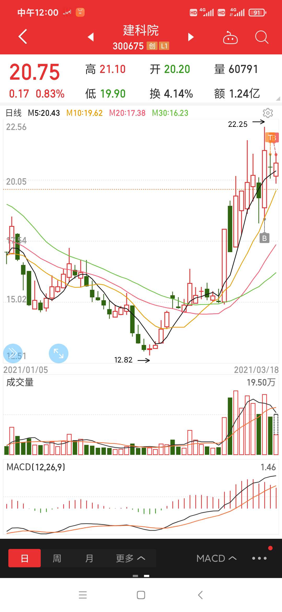 今天早盘涨停价出了半仓南网能源,南网能源继续_建科院(300675)股吧