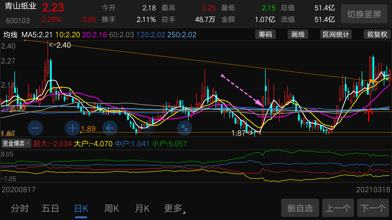 青山纸业——有没有机会成为宜宾纸业这样的妖股?