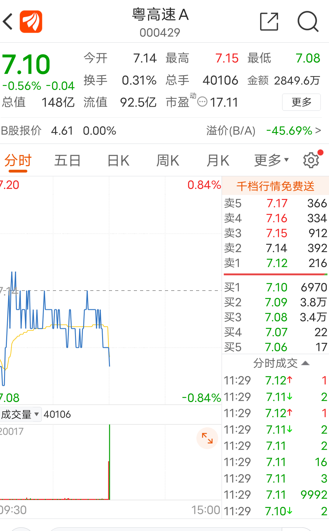 粤高速a股票价格_行情_走势图—东方财富网