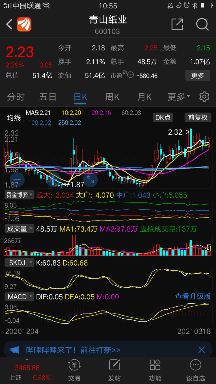 青山纸业——有没有机会成为宜宾纸业这样的妖股?宜宾