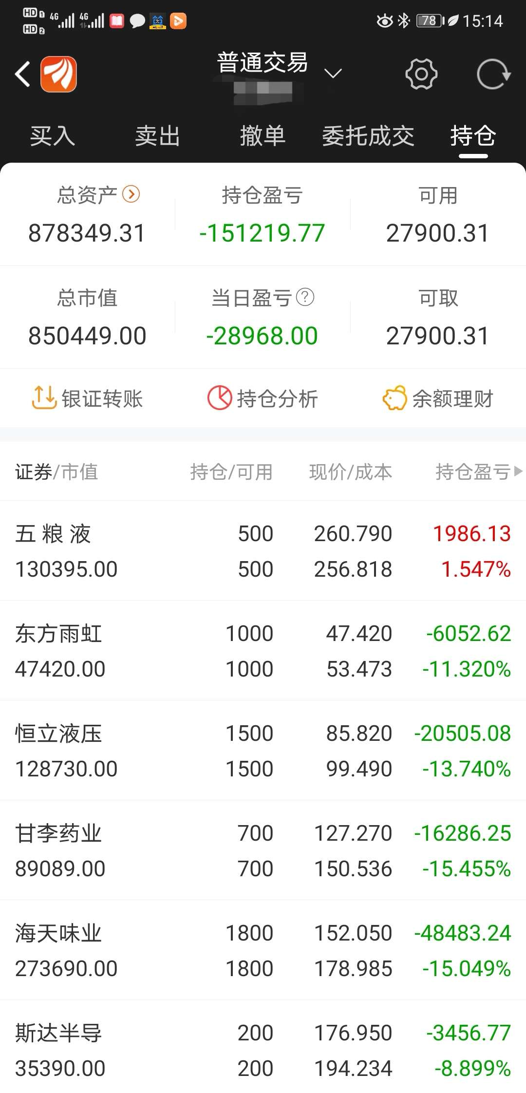 100万资金实盘分享第63天.今日亏损2.9万,账面浮亏12.