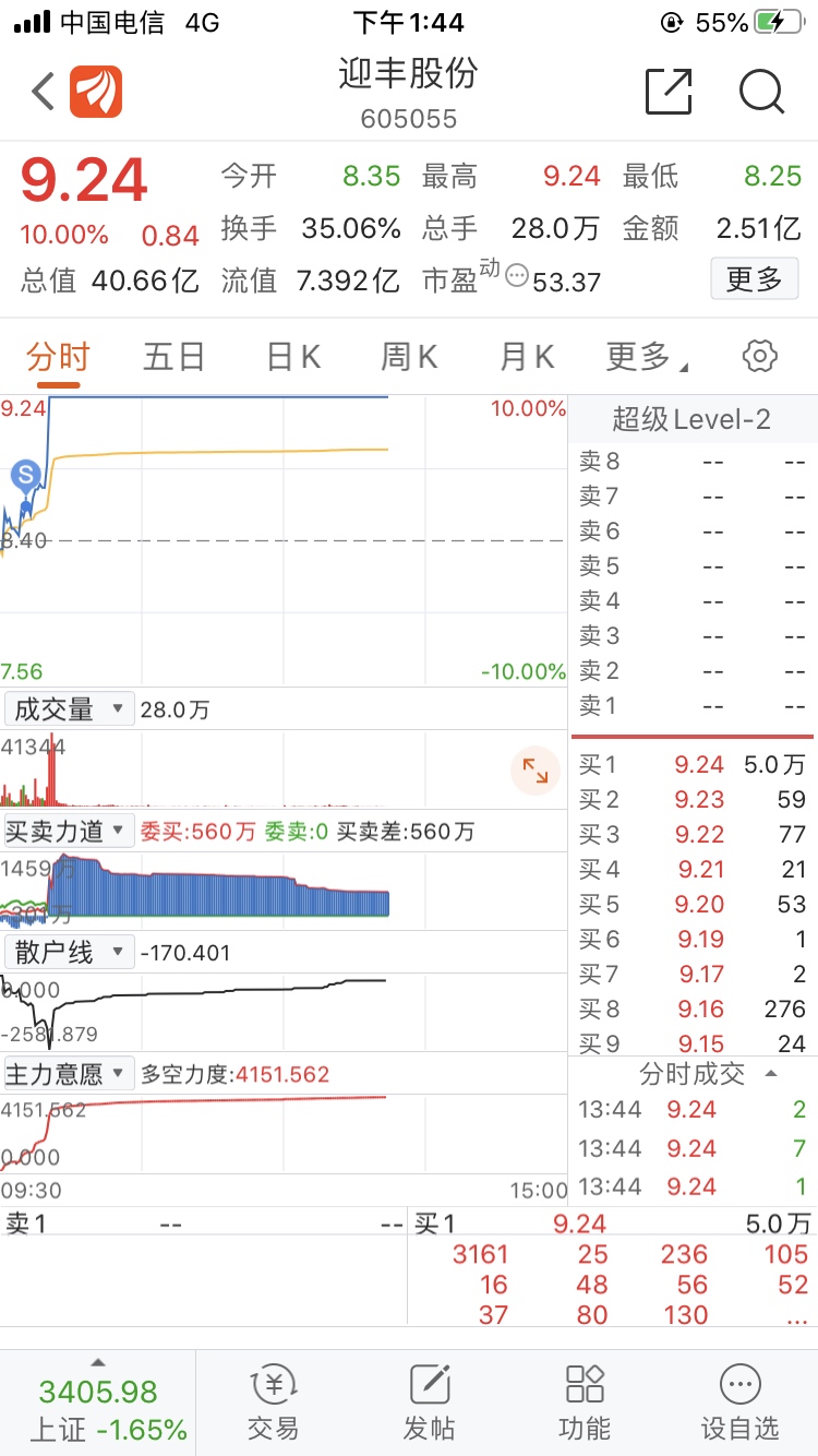 我承认我早晨拍断大腿后气血上头有赌的成分……看周一吧不行就跑