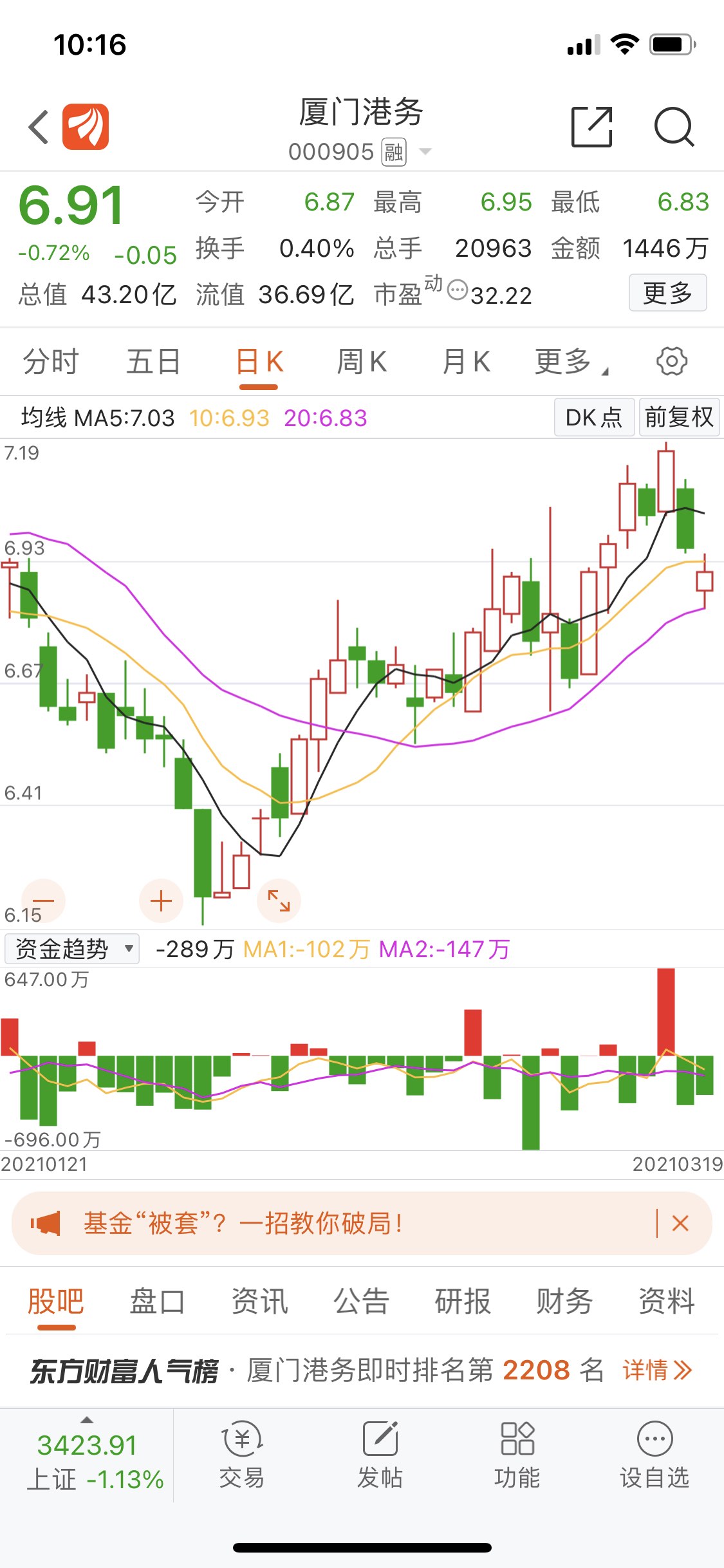 29%) _ 股票行情 _ 东方财富