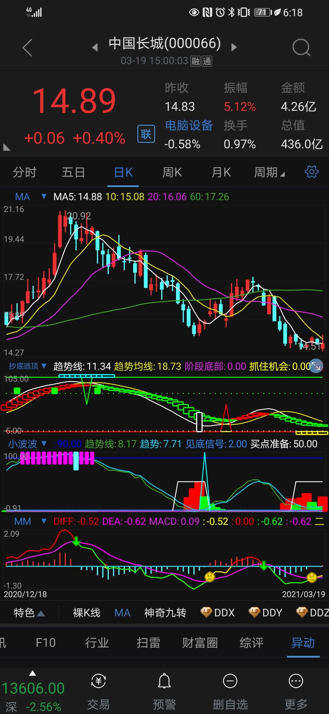 中国长城 14.89 0.06(0.40%) _ 股票行情 _ 东方财富网