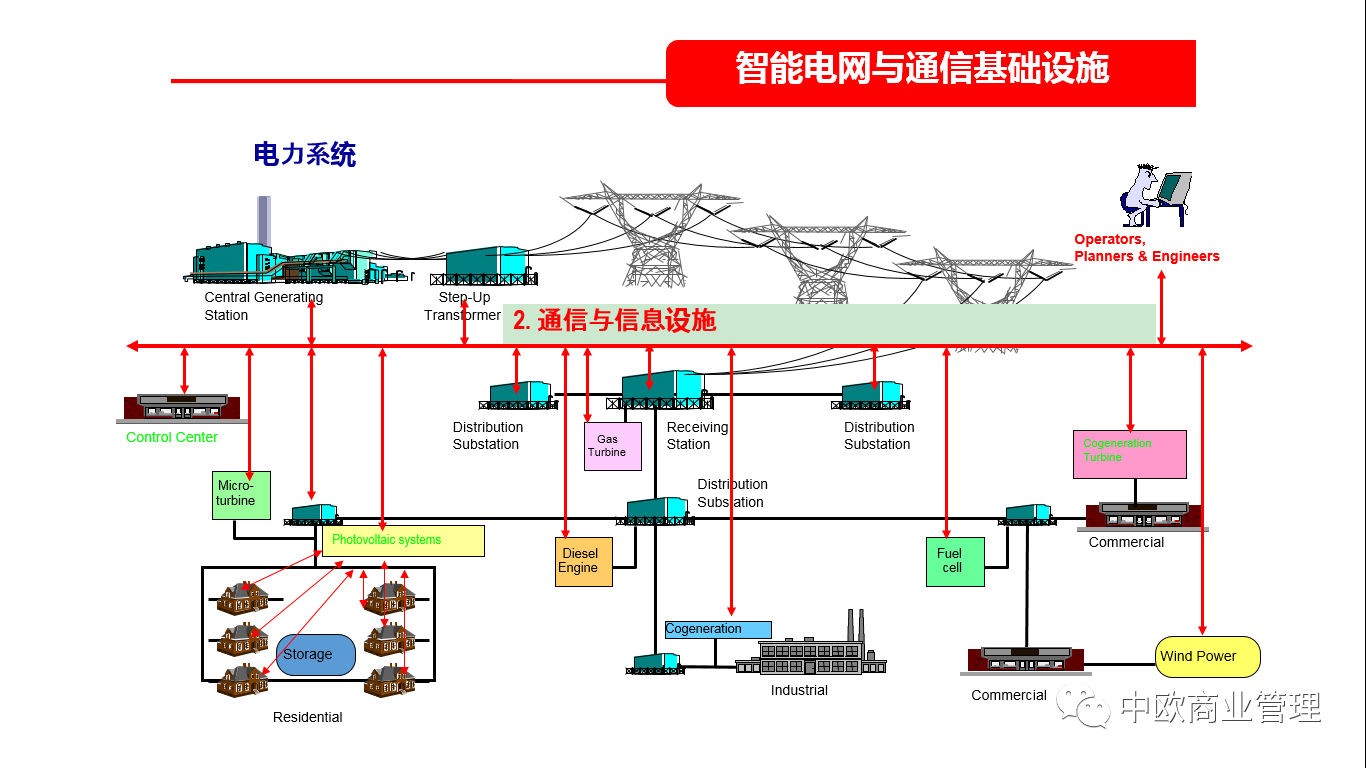碳中和碳交易龙头股_碳达峰和碳中和新闻策划_碳中和