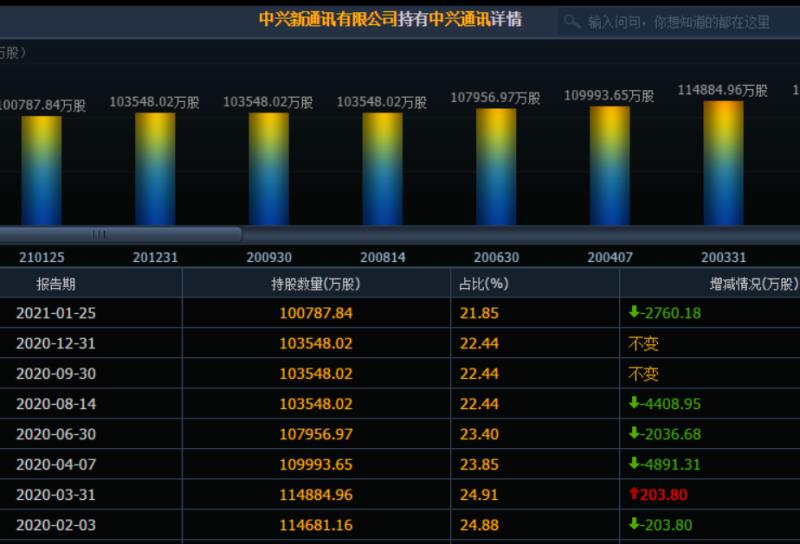 烽火通信股票价格_行情_走势图—东方财富网