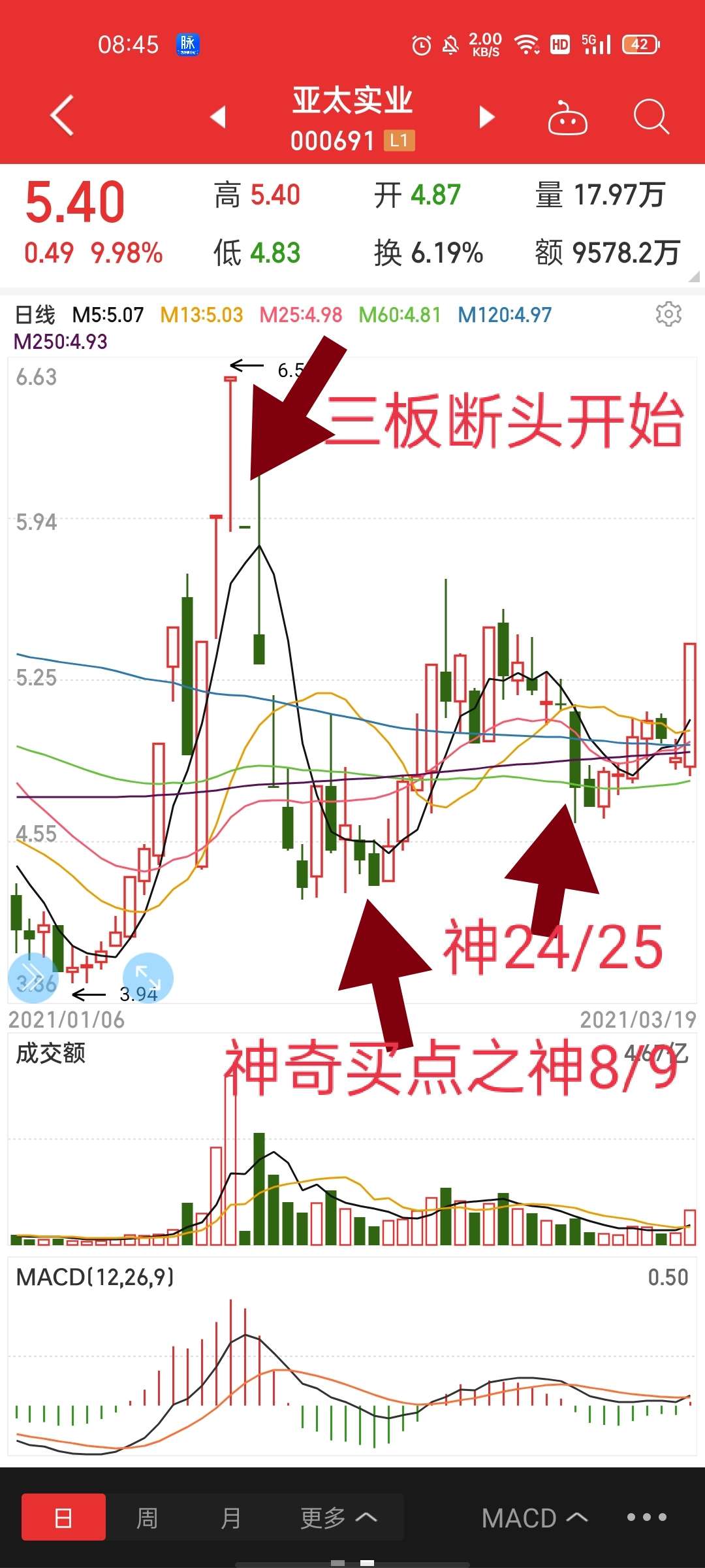 74%) _ 股票行情 _ 东方财富网