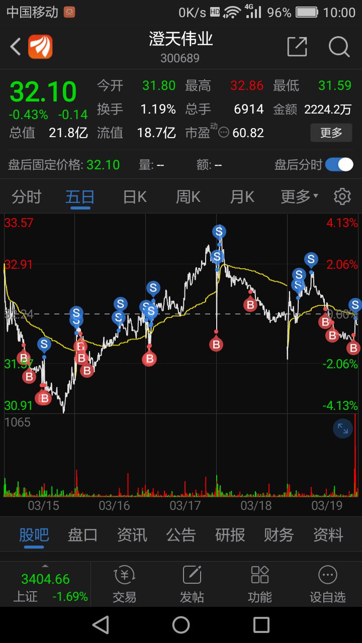 澄天伟业股票价格_行情_走势图—东方财富网