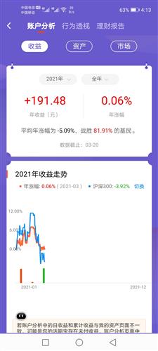 什么是基金回撤 FB8F7B7E4030EFF4AE90D2BA4DBE164D_w1080h2400.jpg