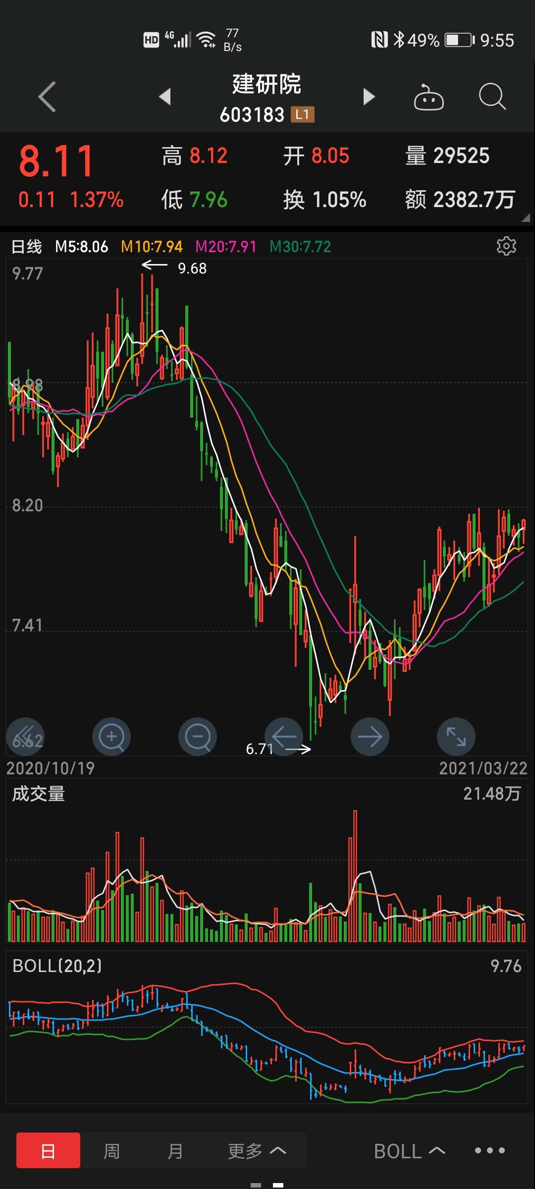 建研院 8.24 -0.02(-0.24%) _ 股票行情 _ 东方财富网