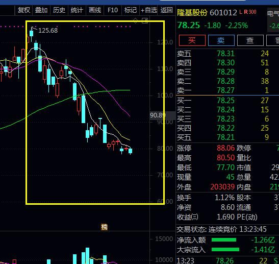 电力板块上涨的逻辑