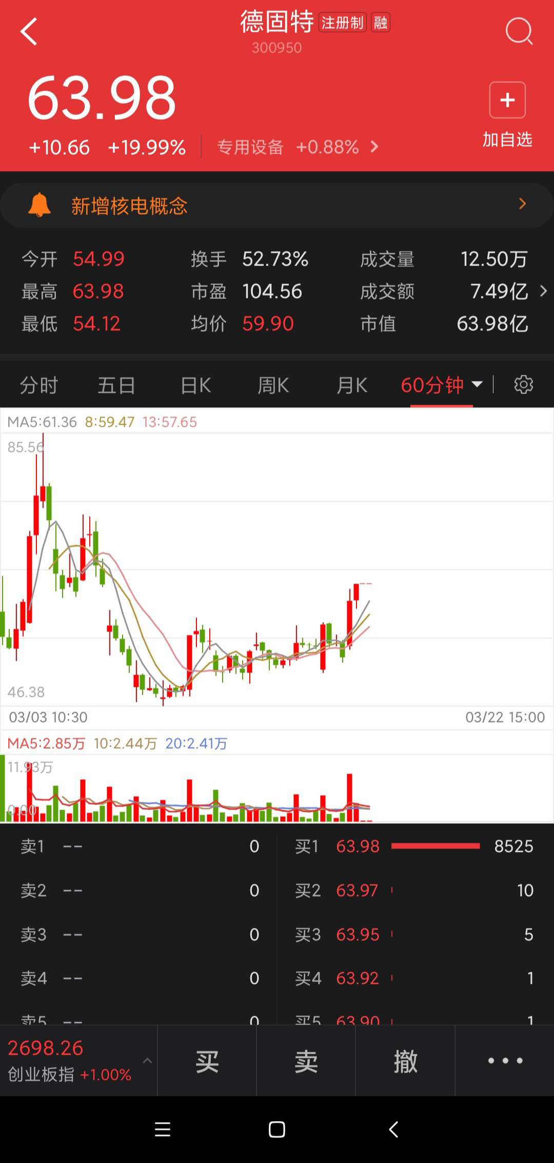 开盘红包～3月23日$德固特(sz300950)$_德固特(300950)股吧_东方财富