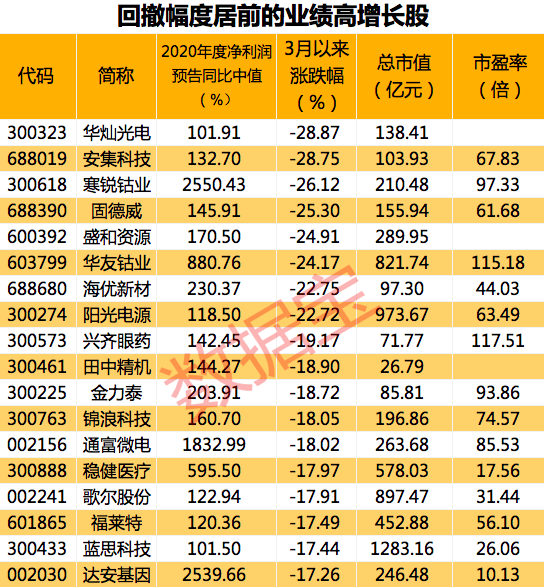 概念股龙头排名一览表最新 66C8DD5BC05BD4A3899B1ABBDC29E57B_w544h587.png