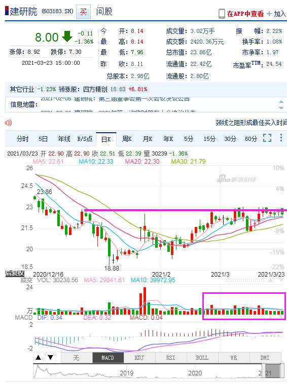 建研院 8.24 -0.02(-0.24%) _ 股票行情 _ 东方财富网