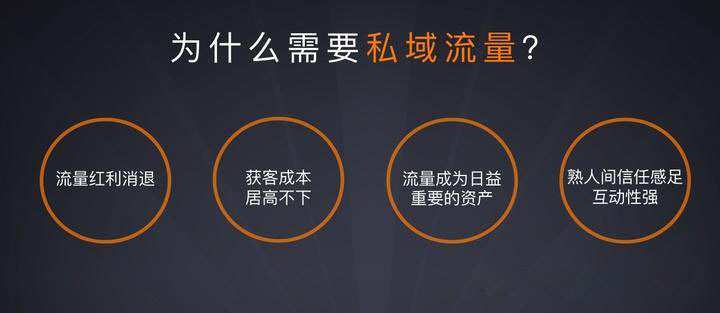 私域流量运营正当时创利树助力解决核心痛点