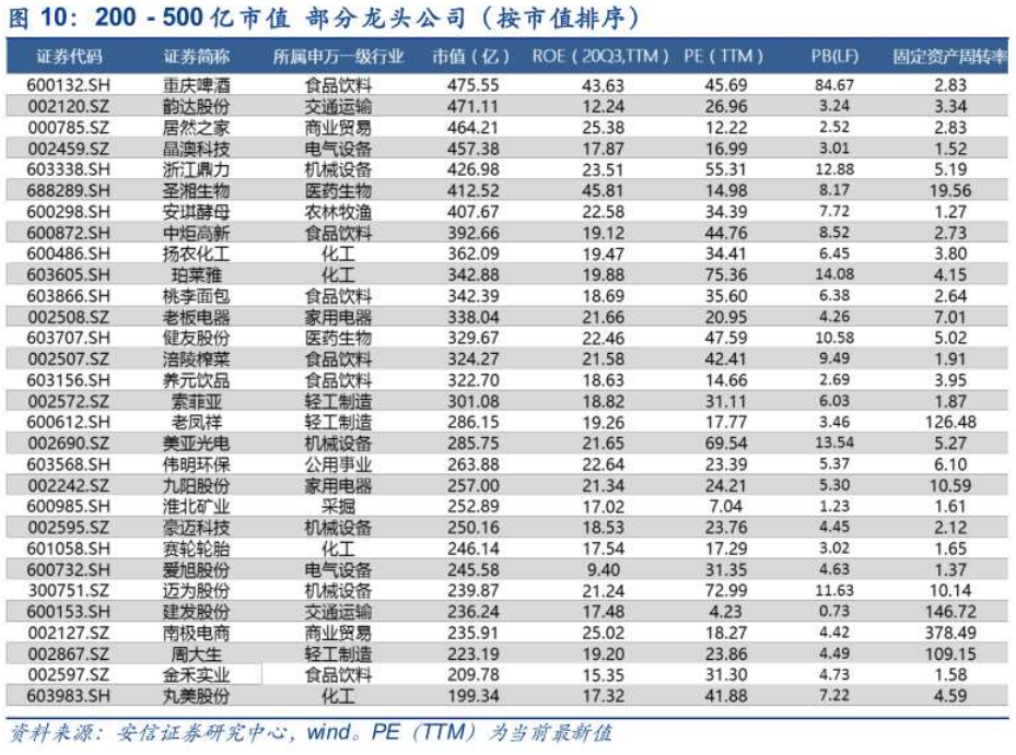 成长值排名_阳光下成长绘画(3)