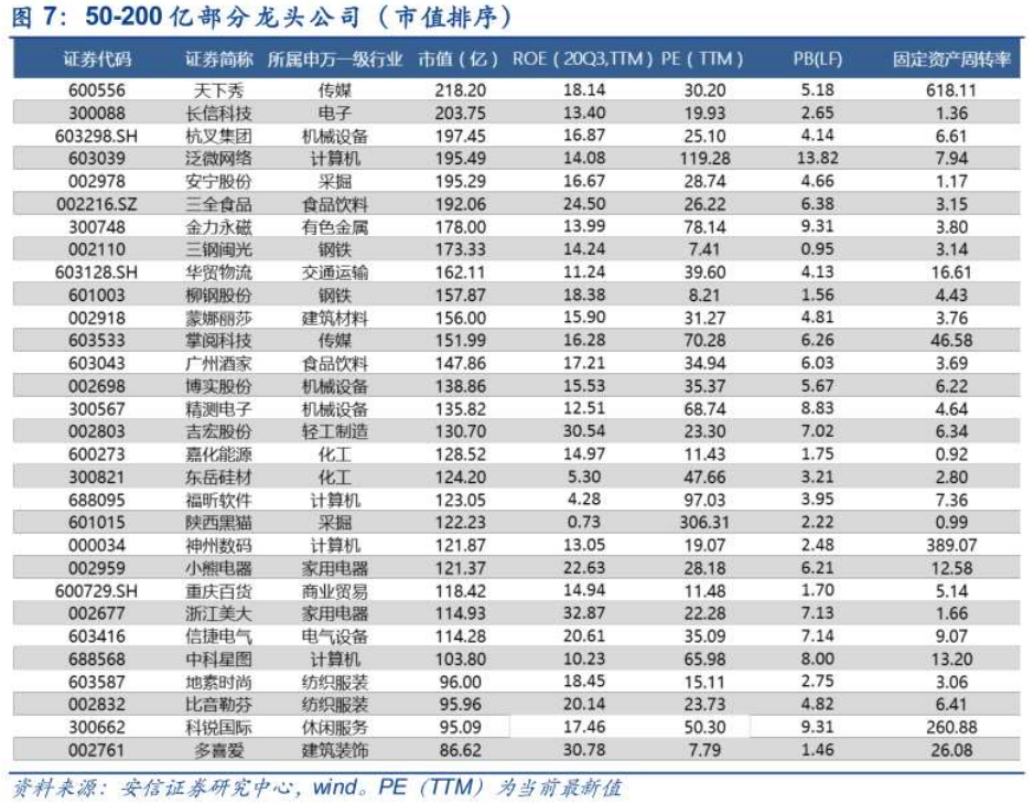 成长值排名_阳光下成长绘画(3)