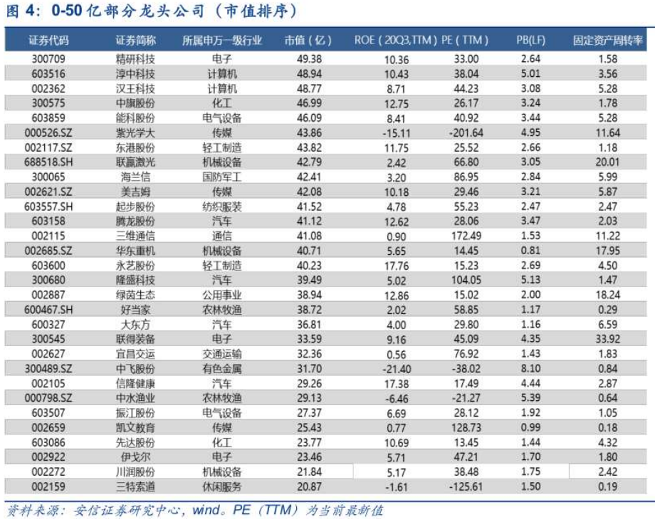成长值排名_阳光下成长绘画(3)
