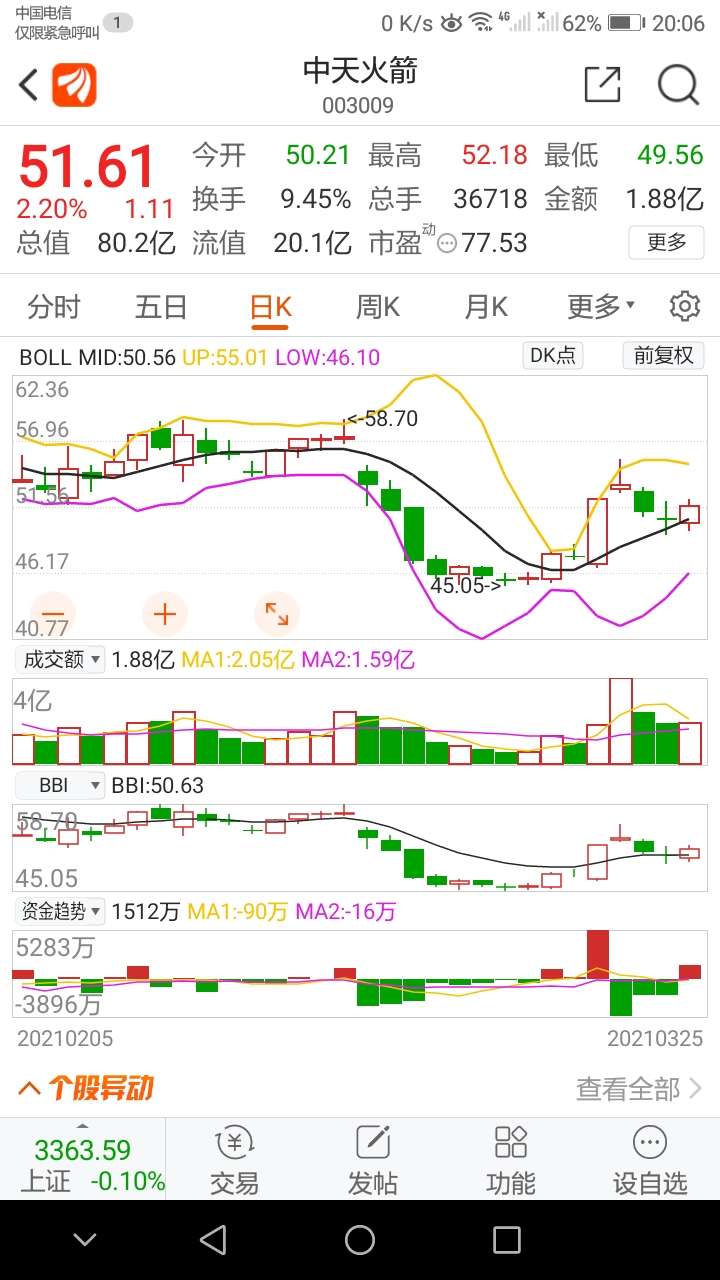 中天火箭(003009
