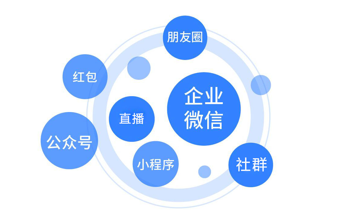 创利树快速重构私域电商运营策略,提升商家运营效率