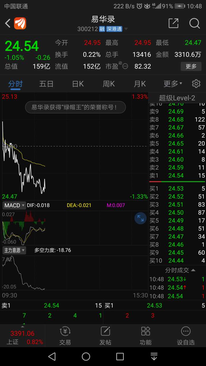 易华录(300212)股吧_东方财富网股吧
