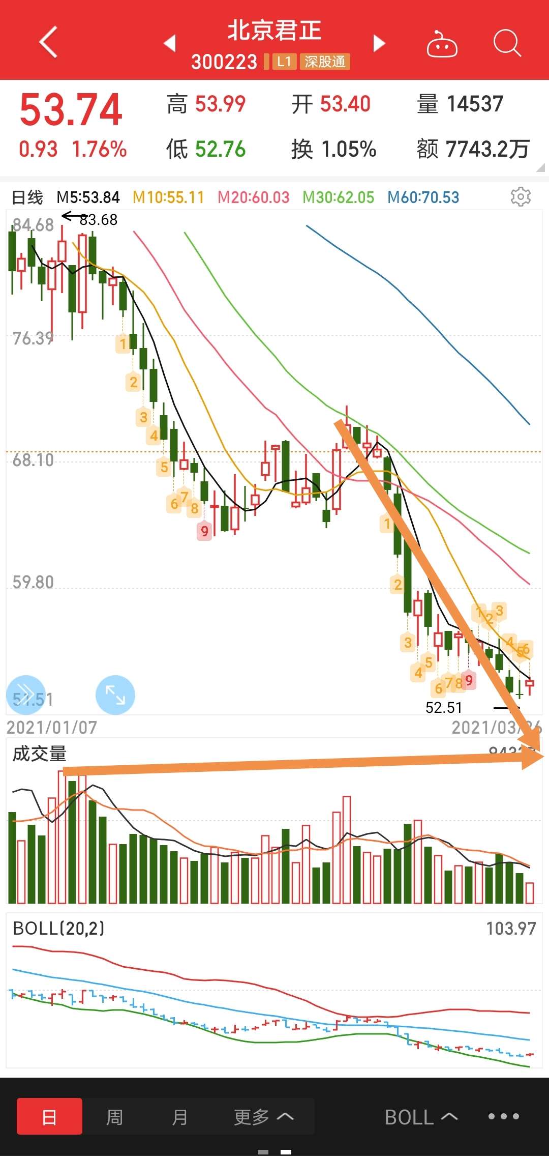 北京君正股票价格_行情_走势图—东方财富网