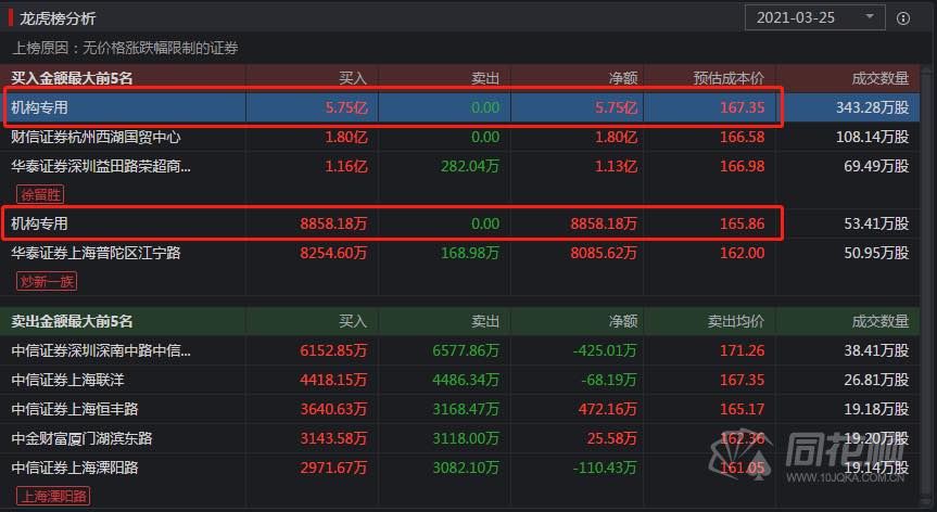 解析300957贝泰妮目标价短期200元长期320元