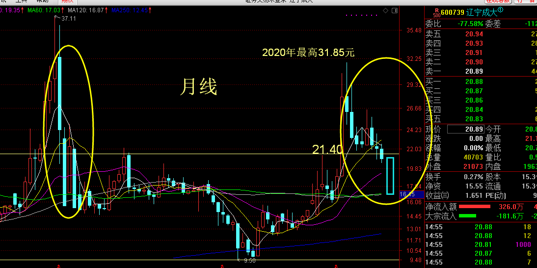 股性说明一切_辽宁成大(600739)股吧_东方财富网股吧