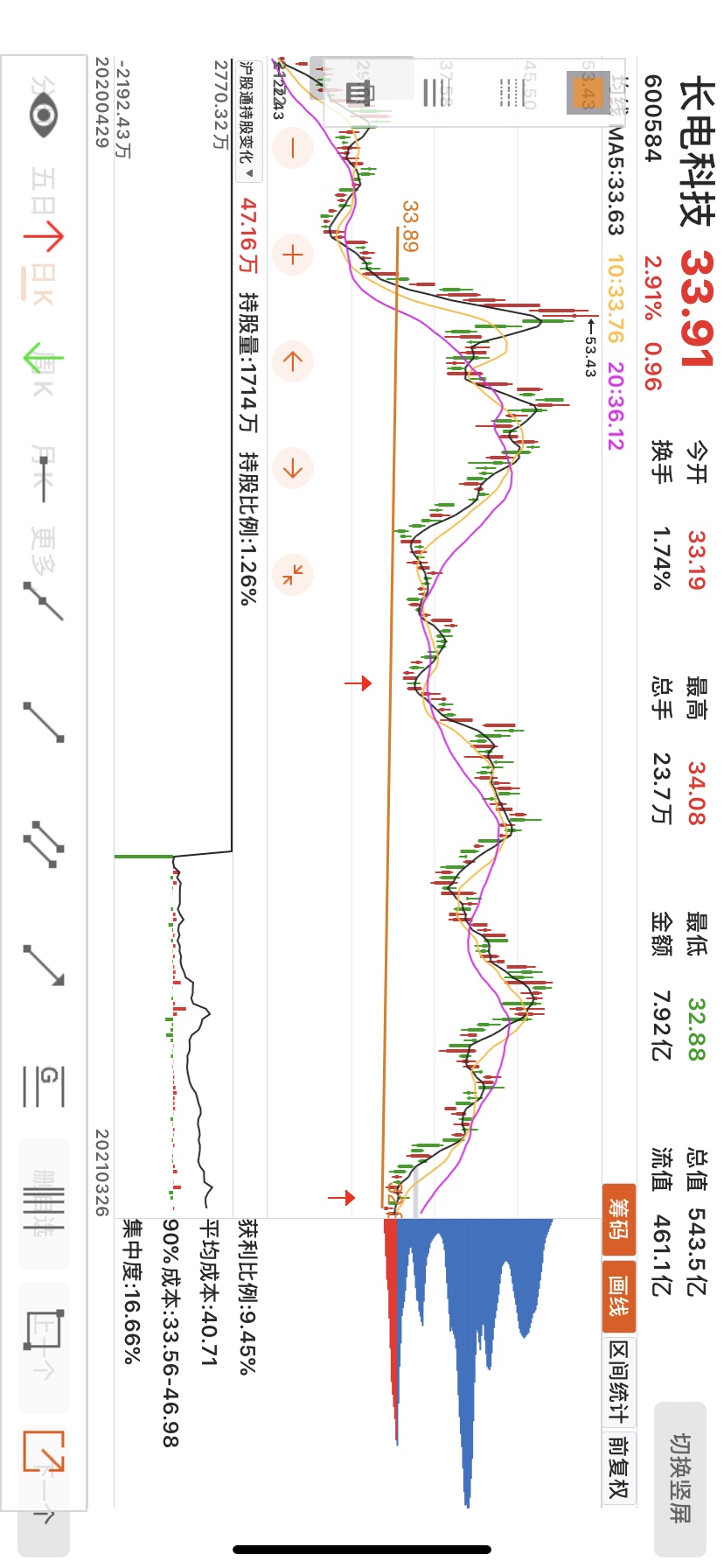 不知道对不对_长电科技(600584)股吧_东方财富网股吧