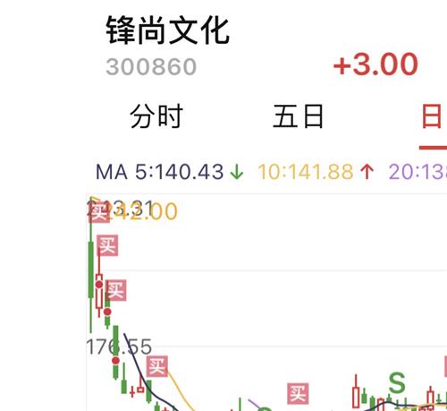 爷一直都在高山上站着_锋尚文化(300860)股吧_东方财富网股吧