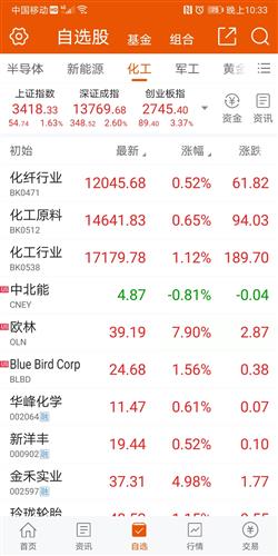 必要条件是指没有条件就没有结果 FDA1688926D57F96C06F7F0C4DF5E2D8_w1080h2160.jpg