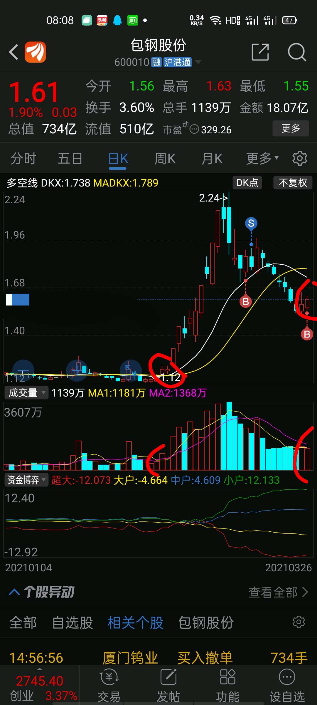 包钢股份(600010)龙虎榜数据(03-08)