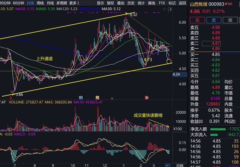 本周股指的走势实际是3328点以来反抽行情的延续.