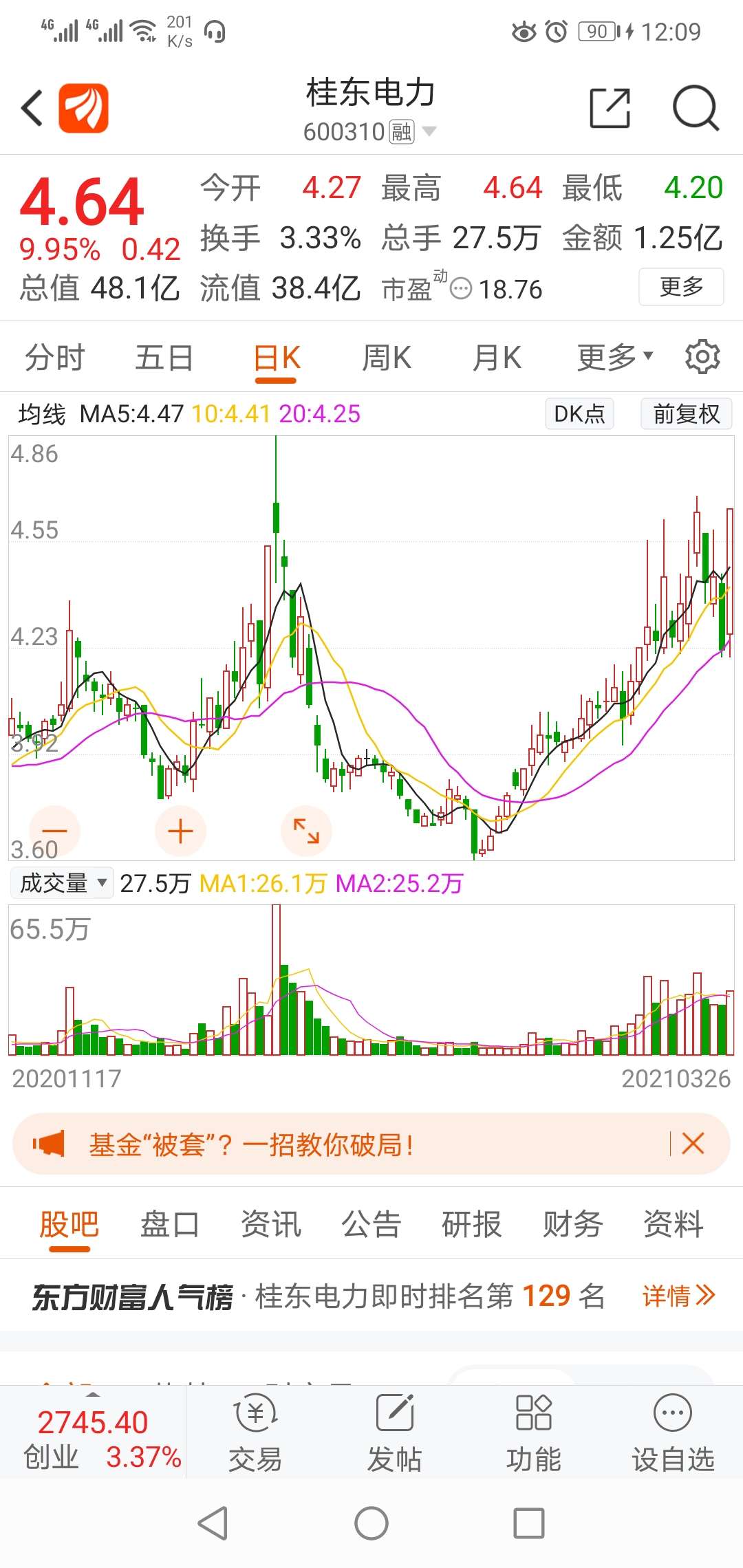 桂东电力600310大涨