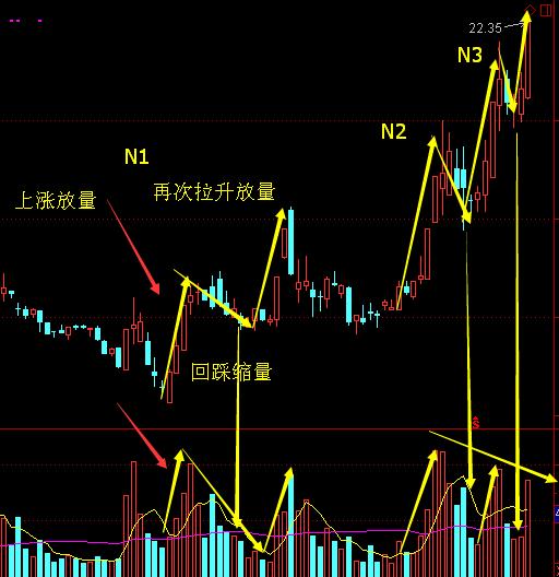 n形战法抓涨停战n字涨停买卖要点和选股条件实战案例分析