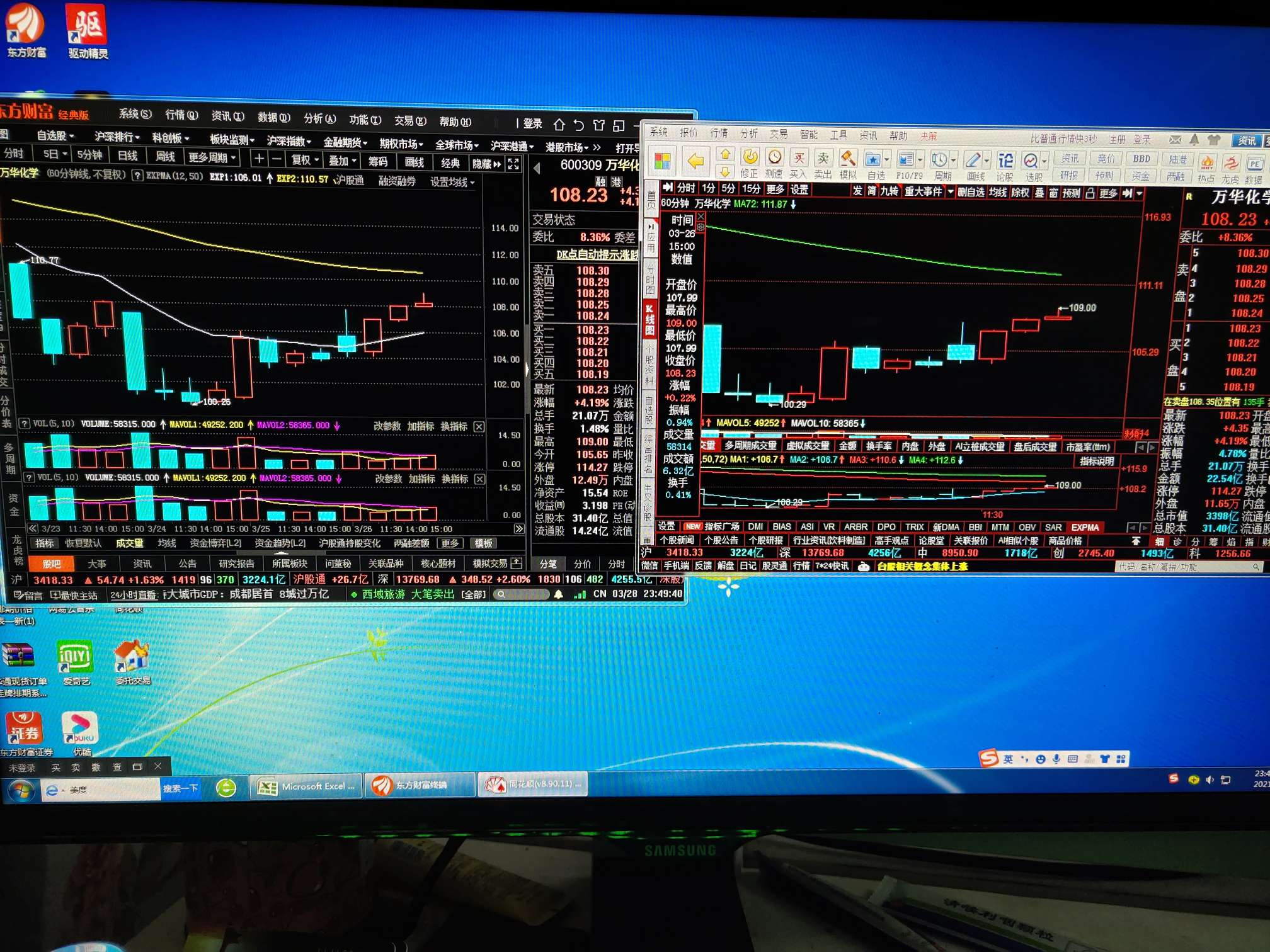 最新600309分析预测!