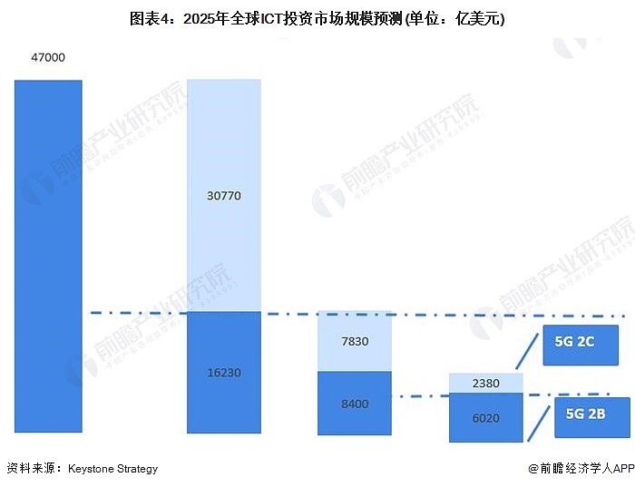 车联网公司排名_车联网公司名片(3)