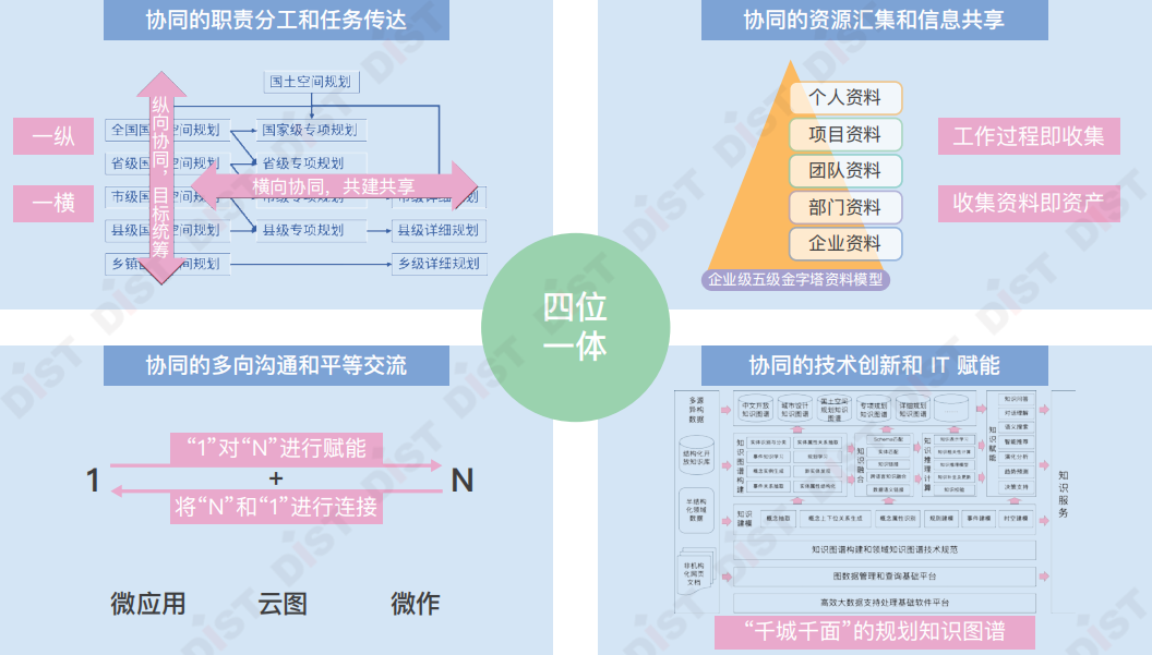 不如说各系统之间缺乏"协同"机制